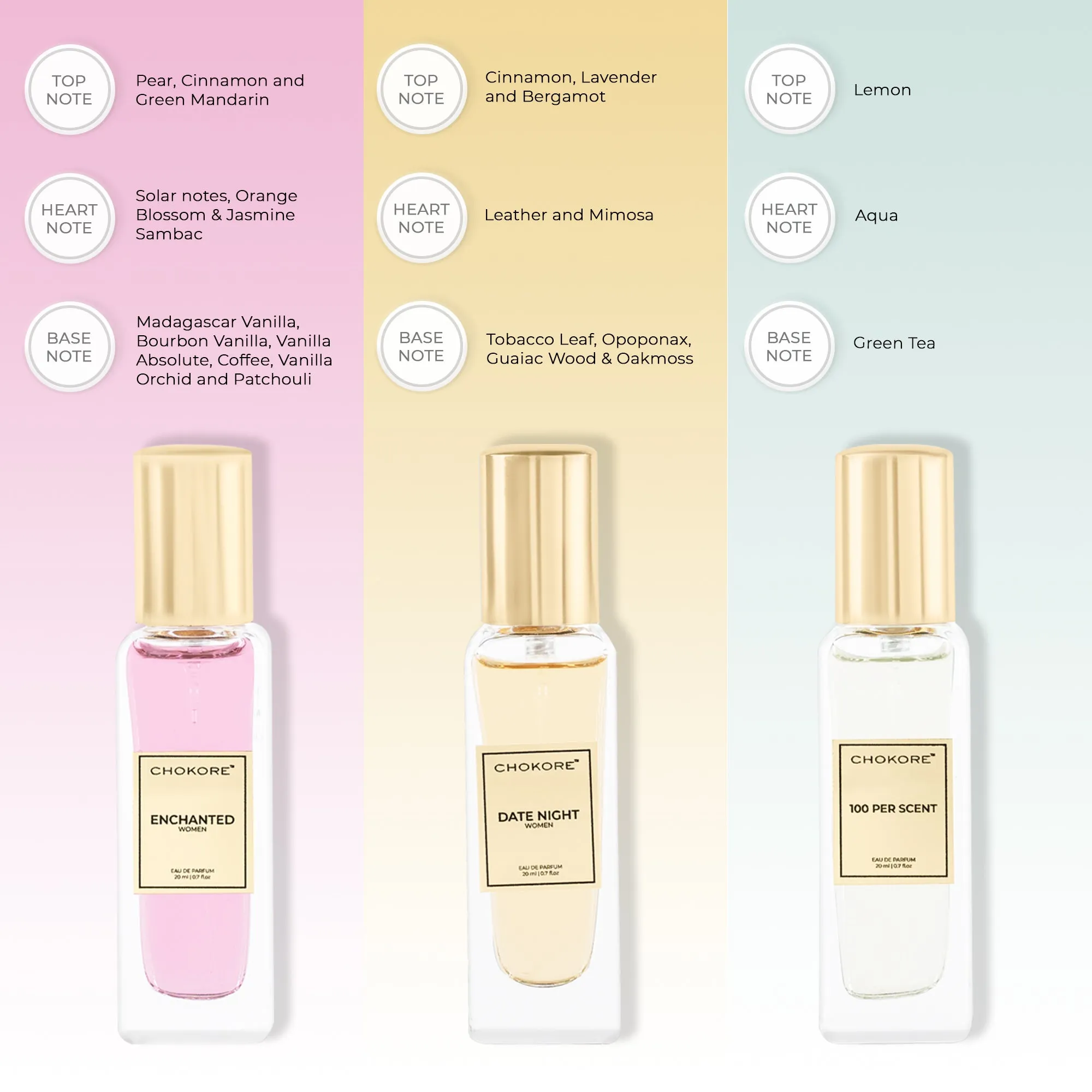 Chokore Perfume Combo Pack of 3 Only For Women (100 Per Scent, Date Night, & Enchanted) | 3 x 20 ml